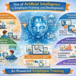 AI in Employee Training