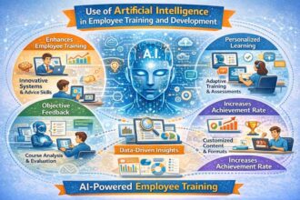AI in Employee Training