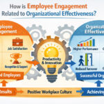 How is Employee Engagement Related to Organizational Effectiveness?
