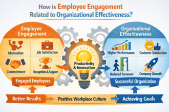 How is Employee Engagement Related to Organizational Effectiveness?