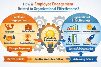 How is Employee Engagement Related to Organizational Effectiveness?