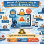 Impact of Cybersecurity in the Remote Learning Setup Educational institutions, plans, Remote Learning classrooms, and hybrid modes have become popular. In history, turning to schools and institutions has not been the same as others. Fortunately, it features a technology base that includes cloud video conferencing and collaboration that makes Remote Learning situations possible. For students and teachers, the last-minute decision to find the best things has brought new vulnerabilities. There are many consequences and disadvantages to cybersecurity in remote classrooms. In remote classroom settings, many cybersecurity issues arise. Let’s discuss cybersecurity in remote Learning. Remote Learning Concerns In remote Learning, safety is the main issue, with the plague of ransomware affecting the list. There is a risk of cyberattacks by many schools and institutions. Most teachers, students, and staff are not aware of their work environment’s external hazards. The risks of Remote Learning that approach to undermine trust and arise from infinite sources. Education’s latest disruptive showstoppers lock out the documents and spread infections among students. Also, there is no end-to-end management for students in many environments, so cybersecurity problems and quality deteriorate. In other cases, not every student can access the Internet safely, affecting the connection between classrooms. The Importance of Switching to Remote Learning There is a lot to learn in school systems and universities in terms of cybersecurity. Cybercriminals do not balance their situation and resources for IT security. This poses some cybersecurity risks in more Remote Learning as more professors engage students on social media. Lack of contingency steps due to the widespread impact of zoom outages. Some of the technologies that schools have embraced. The growth of Remote Learning was mainly built with a view of the industry. It resulted in a mismatch of versatility and scale with the needs of the classroom. Schools have a fiduciary responsibility to protect their student’s privacy, just as companies protect credit card information. At the school, the development of Remote Learning is important, but they can take time and too much awareness to know the needs of the audience serving in the classroom. Catastrophic cybersecurity vulnerabilities are alive and well in schools and businesses. With cybersecurity in Remote Learning setups, no one is safe. New feature suitability sets, and technologies are evolving as the challenge rises. Without checking it properly, schools need to be aware of the risks of introducing something. Schools need to consider this important moment and create awareness about it. School boards now need a cybersecurity policy and governance, as organizations and corporations should do.