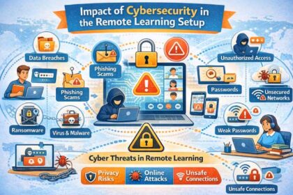Impact of Cybersecurity in the Remote Learning Setup Educational institutions, plans, Remote Learning classrooms, and hybrid modes have become popular. In history, turning to schools and institutions has not been the same as others. Fortunately, it features a technology base that includes cloud video conferencing and collaboration that makes Remote Learning situations possible. For students and teachers, the last-minute decision to find the best things has brought new vulnerabilities. There are many consequences and disadvantages to cybersecurity in remote classrooms. In remote classroom settings, many cybersecurity issues arise. Let’s discuss cybersecurity in remote Learning. Remote Learning Concerns In remote Learning, safety is the main issue, with the plague of ransomware affecting the list. There is a risk of cyberattacks by many schools and institutions. Most teachers, students, and staff are not aware of their work environment’s external hazards. The risks of Remote Learning that approach to undermine trust and arise from infinite sources. Education’s latest disruptive showstoppers lock out the documents and spread infections among students. Also, there is no end-to-end management for students in many environments, so cybersecurity problems and quality deteriorate. In other cases, not every student can access the Internet safely, affecting the connection between classrooms. The Importance of Switching to Remote Learning There is a lot to learn in school systems and universities in terms of cybersecurity. Cybercriminals do not balance their situation and resources for IT security. This poses some cybersecurity risks in more Remote Learning as more professors engage students on social media. Lack of contingency steps due to the widespread impact of zoom outages. Some of the technologies that schools have embraced. The growth of Remote Learning was mainly built with a view of the industry. It resulted in a mismatch of versatility and scale with the needs of the classroom. Schools have a fiduciary responsibility to protect their student’s privacy, just as companies protect credit card information. At the school, the development of Remote Learning is important, but they can take time and too much awareness to know the needs of the audience serving in the classroom. Catastrophic cybersecurity vulnerabilities are alive and well in schools and businesses. With cybersecurity in Remote Learning setups, no one is safe. New feature suitability sets, and technologies are evolving as the challenge rises. Without checking it properly, schools need to be aware of the risks of introducing something. Schools need to consider this important moment and create awareness about it. School boards now need a cybersecurity policy and governance, as organizations and corporations should do.