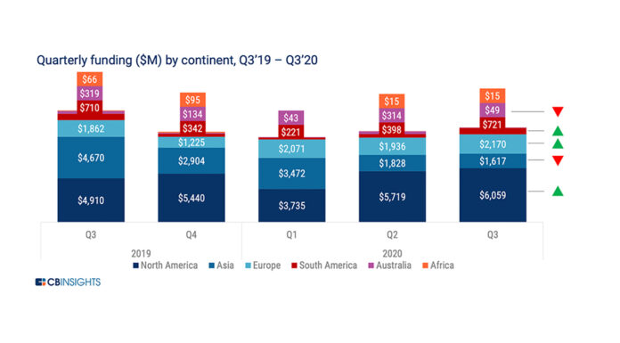 Challengers Bank Raised Over US$6.8 Billion in 2020 to Disrupt Traditional Banking - Fintech Singapore
