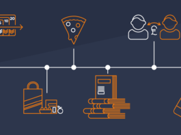 History of Online Payments | Avast
