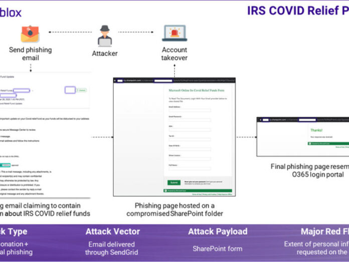 How phishing attacks continue to exploit COVID-19
