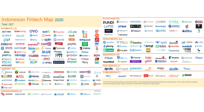 Indonesia Fintech Report and Map 2020 - Fintech Singapore
