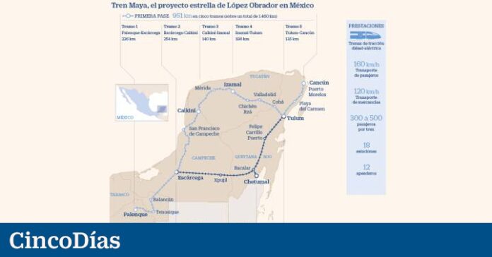 Renfe enters the Mayan Train of Mexico to advise from the work to the start-up
