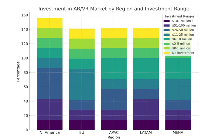 investment_ar_vr_market